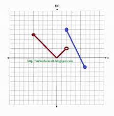 Regents exam in global history and geography ii (grade 10) notice to teachers: X Why June 2019 Algebra 1 Regents Part 2