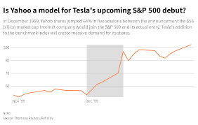 Participation from market makers and ecns is strictly voluntary and as a result, these sessions may offer less liquidity and inferior prices. Tesla To Join S P 500 Spark Epic Index Fund Trade Reuters
