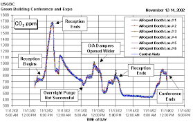 indoor air quality in schools the importance of monitoring