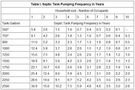 What Size Septic Tank Do I Need Wordacross Net