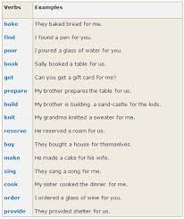 Prepositional Phrase With Two Objects Prepositional Phrases English Phrases Learn English Grammar