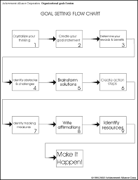 Goal Setting Flow Chart Regulatory Focus Theory Wikipedia