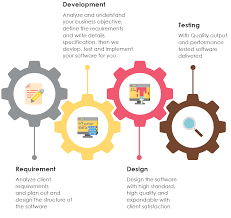 Core Pillar Of Healthcare Development In 2020 Healthcare Solutions Health Care Development