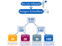 Zumal das pcr testergebnis aktuell bis zu 3 tage später erst übermittelt werden kann. Https Www Rki De De Content Infaz N Neuartiges Coronavirus Infografik Antigentest Pdf Pdf Blob Publicationfile