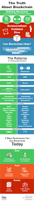 How and when to get started The Purpose And Popularity Of Blockchain Technology