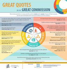 Great Quotes On The Great Commission Infographic Or Pdf Mission Quotes Christian Quotes Mission Trip Quotes