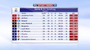 Fixtures and results league table complete fixture list teams statistics player statistics mvp serie a tim guidelines to awarding goals honours list archive. Sky Sport News On Twitter Die Tabelle Der Serie A Nach Den Sonntagsspielen Ssnhd