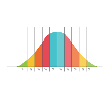 Bell Curve 03