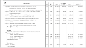How Does Interior Design Pricing Work Understand How You Are Being Charged