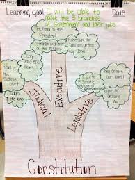 Branches Of Government Anchor Chart And Ideas For Teaching