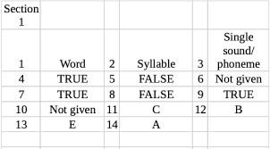 The inka never developed writing but instead had a system of tying. 2021 The Origin Of Writing Ielts Reading Practice Test