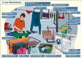 In Der Washkueche Apprendre L Allemand Parler Allemand Allemand
