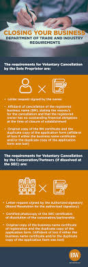 Header first of all, you need to write down your information such as your full name and your address. Closing A Business In The Philippines In The Middle Of A Pandemic Businessworld