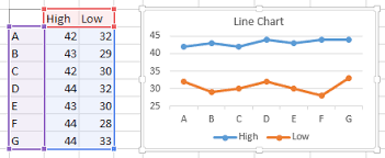 Floating Bars In Excel Charts Peltier Tech Blog