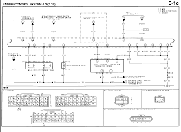 The purpose of our diagram is to give you a clear and concise guide to the layout of the mazda 6 gg1 fuse box, the connections, and the associated fuse. Diagram Fuse Diagram For 2006 Mazda 6 Full Version Hd Quality Mazda 6 Rackdiagram Culturacdspn It