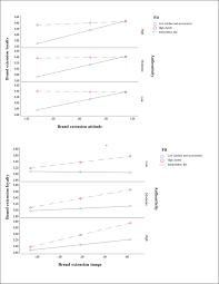 G2 scores products and sellers based on reviews gathered from our user community, as well as data. How Does Parent Heritage Brand Preference Affect Brand Extension Loyalty A Moderated Mediation Analysis Sciencedirect
