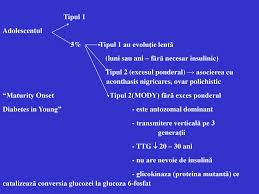 Os pacientes com diabetes melito tipo 1 (dm1) podem apresentar secreção residual de insulina. Diabetul Zaharat Coma Diabetica Si Alimentatia Ppt Download
