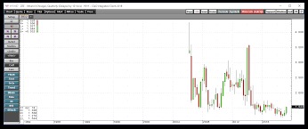 Update On Ethanol And Archer Daniels Midland Archer