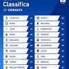 La serie b torna in campo oggi con la settima giornata di campionato. Https Encrypted Tbn0 Gstatic Com Images Q Tbn And9gcr3h0qkfuldzj6xei15ipsya 5llr Kjw5nr3ryxr4ifbokws7b Usqp Cau