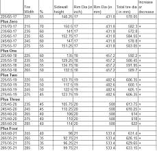 tire plus sizing guide mountain bike wheel size chart what