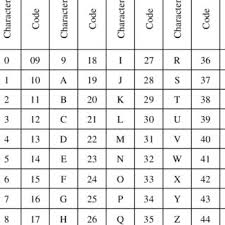 \w means any alphanumeric character. Alphanumeric Character Codes Download Table