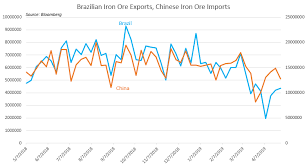 Brl And Ibovespa Volatility Ahead Of Key Economic Data
