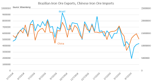 brl and ibovespa volatility ahead of key economic data