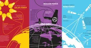 The Energy Debate Poster Design By Co Dam Via Behance Poster Design Energy Design
