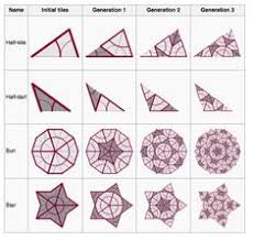 Dec 19, 2019 · the pentagon is a universal symbol of u.s. 28 Pentagon Shapes Ideas Pentagon Shape Pentagon Shapes