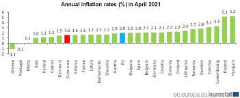 W rankingu ujęto 43 polskie miasta; Eurostat Inflacja W Polsce 5 1 Najwyzsza Od 20 Lat