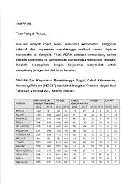 Fenomena ini berpunca daripada pelbagai faktor. Soalan 60 Parliamentary Documents