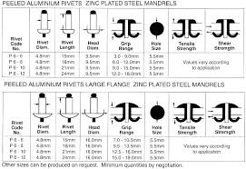 Rivet Grip Range Chart Metric Www Bedowntowndaytona Com