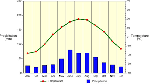 7 V Climate Classification And Climatic Regions Of The World