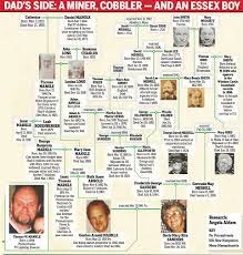 Markle's parents, doria ragland and thomas markle, met on the set of general hospital. Meghan Markle S Family Went From Cotton Slaves To Royalty Daily Mail Online