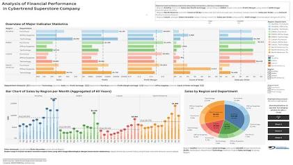 Contoh statistik dalam bentuk visualisasi data interaktif, AI generated