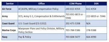 Bah Guide Basic Allowance For Housing Frequently Asked