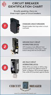 how to identify circuit breaker types circuit breaker