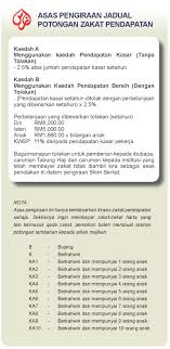 Ramai yang belum tahu cara beli rumah guna duit kwsp. Skim Berkat Skim Potongan Gaji Lembaga Zakat Selangor
