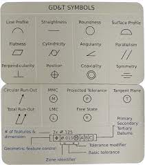 Wallet Sized Gd T Symbol Reference Card Omnia Mfg Engineering Symbols Geometric Tolerancing Reference Cards