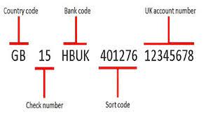 It's used to identify banks and financial institutions globally. Sort Code What Is Uk Bank Code Financial Economy