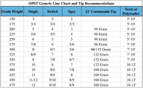 Opst Commando Skagit Heads