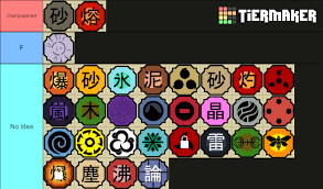 This is an updated bloodline tier list for shindo. Pve Tierlist Fandom