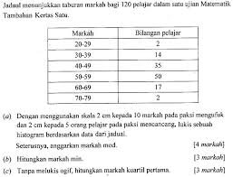 Statistik Lessons Tes Teach