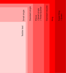 The full xl size is not very commonly available, but there. Separated By A Common Language Bed Sizes