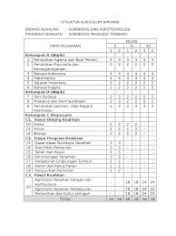 Agribisnis tanaman hias other contents: Struktur Kurikulum Ktsp Smk Agribisnis Tanaman Pangan Dan Hortikultura