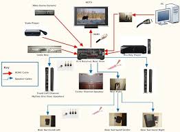 Elegant surround sound wiring diagram diagram. Home Theater Wiring Diagram Wiring Diagram And Schematic Home Theater Wiring Home Theater Setup Home Theater Installation