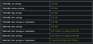 Can Your Pc Run The Witcher 3 Wild Hunt Better Check Nvidia S System Requirements The Games Cabin