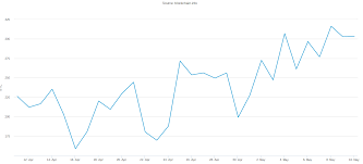 Bitcoin Transaction Fees 31 Percent Think 1 Rate Not