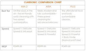 Clarisonic Kellyrocks Style Blog