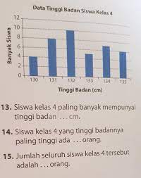 We did not find results for: 14 Siswa Kelas 4 Paling Banyak Mempunyai Tinggi Badannya Paling Tinggi Ada Orang 15 Jumlah Brainly Co Id